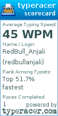 Scorecard for user redbullanjali