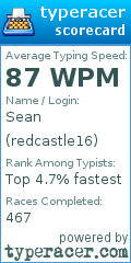 Scorecard for user redcastle16