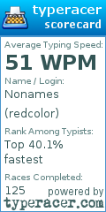 Scorecard for user redcolor