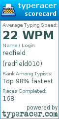 Scorecard for user redfield010