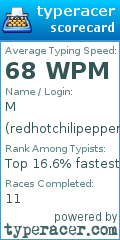 Scorecard for user redhotchilipepper