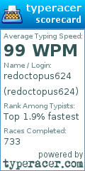 Scorecard for user redoctopus624