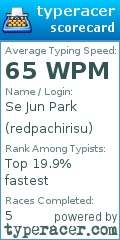 Scorecard for user redpachirisu
