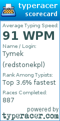 Scorecard for user redstonekpl