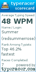 Scorecard for user redsummerrose