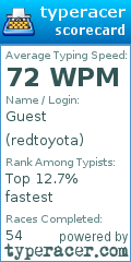 Scorecard for user redtoyota