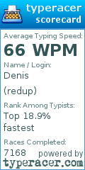 Scorecard for user redup