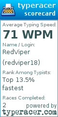 Scorecard for user redviper18