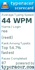 Scorecard for user ree8