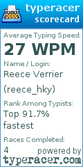 Scorecard for user reece_hky