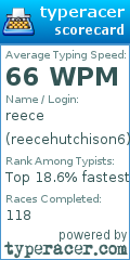Scorecard for user reecehutchison6