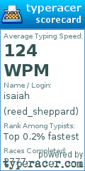 Scorecard for user reed_sheppard