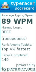 Scorecard for user reeeeeeeet