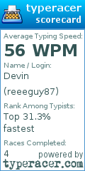 Scorecard for user reeeguy87