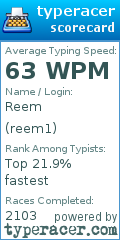 Scorecard for user reem1