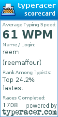 Scorecard for user reemaffour