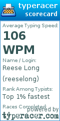 Scorecard for user reeselong