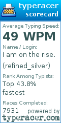 Scorecard for user refined_silver
