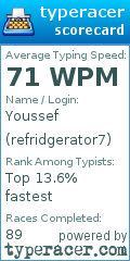 Scorecard for user refridgerator7