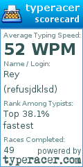 Scorecard for user refusjdklsd