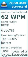 Scorecard for user rege78