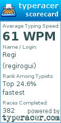 Scorecard for user regirogui