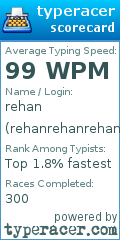 Scorecard for user rehanrehanrehan
