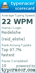 Scorecard for user reid_elishe