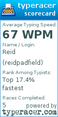 Scorecard for user reidpadfield