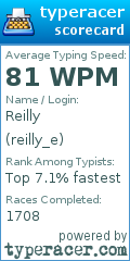 Scorecard for user reilly_e