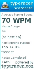 Scorecard for user reinertisa