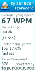Scorecard for user reirob
