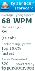 Scorecard for user reisah