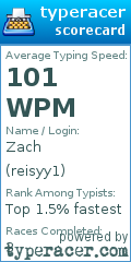 Scorecard for user reisyy1