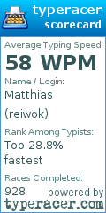 Scorecard for user reiwok