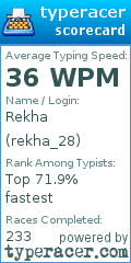 Scorecard for user rekha_28