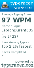 Scorecard for user rel2423