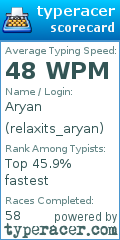 Scorecard for user relaxits_aryan