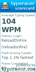 Scorecard for user reloadonfire