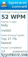 Scorecard for user relski
