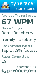 Scorecard for user remily_raspberry