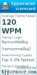 Scorecard for user remonmelika