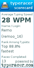 Scorecard for user remoo_16