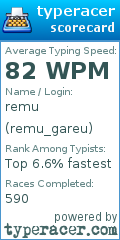 Scorecard for user remu_gareu