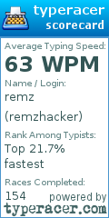 Scorecard for user remzhacker