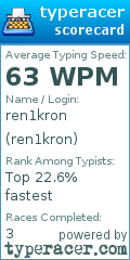 Scorecard for user ren1kron