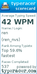 Scorecard for user ren_nvs