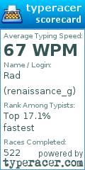 Scorecard for user renaissance_g