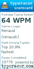 Scorecard for user renaudc