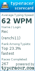 Scorecard for user renchi11